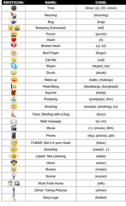 Hidden Skype Emoticons Hidden Skype Emoticons