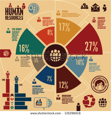 Human Resources Infographics