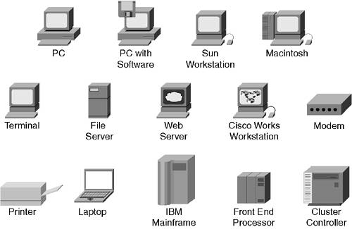 Local area network