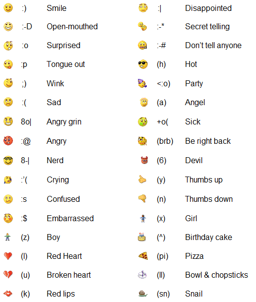 Skype Emoticons Skype Emoticons