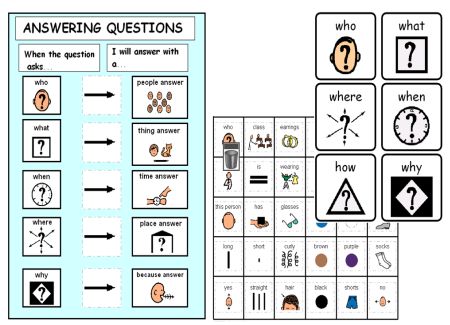 Template Boardmaker Symbols