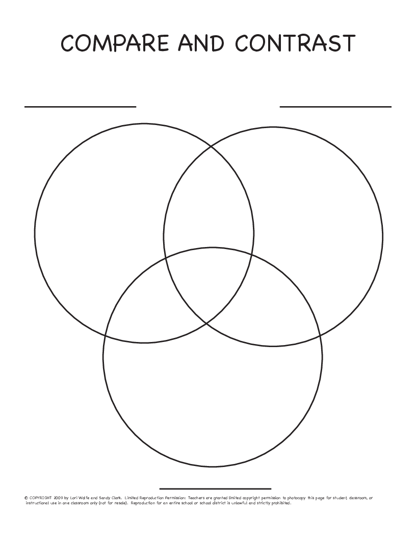 Triple Circle Venn Diagram Graphic Organizer