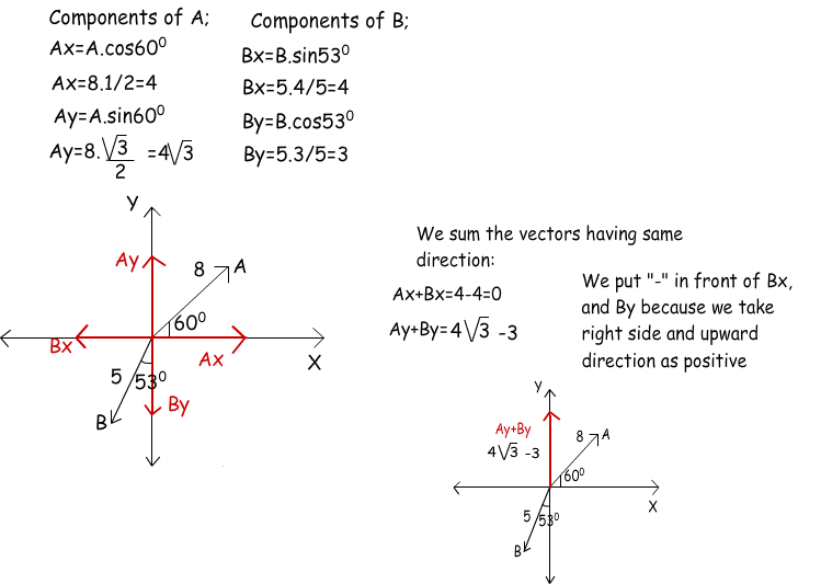 Vector Addition Examples