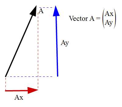 Vector Math Definition