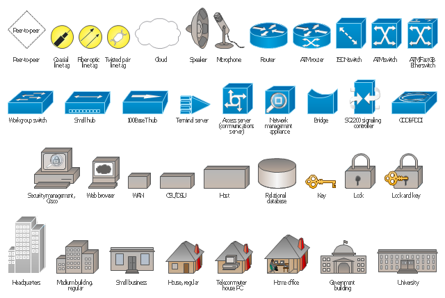 Cisco Network Diagram Symbols