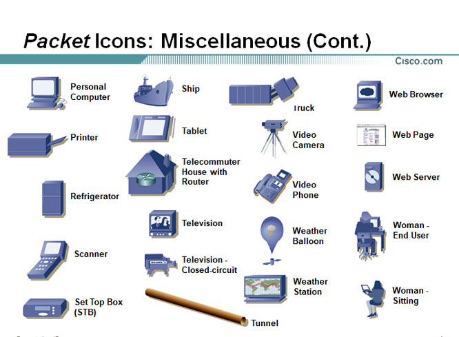 Cisco Network Icons Visio