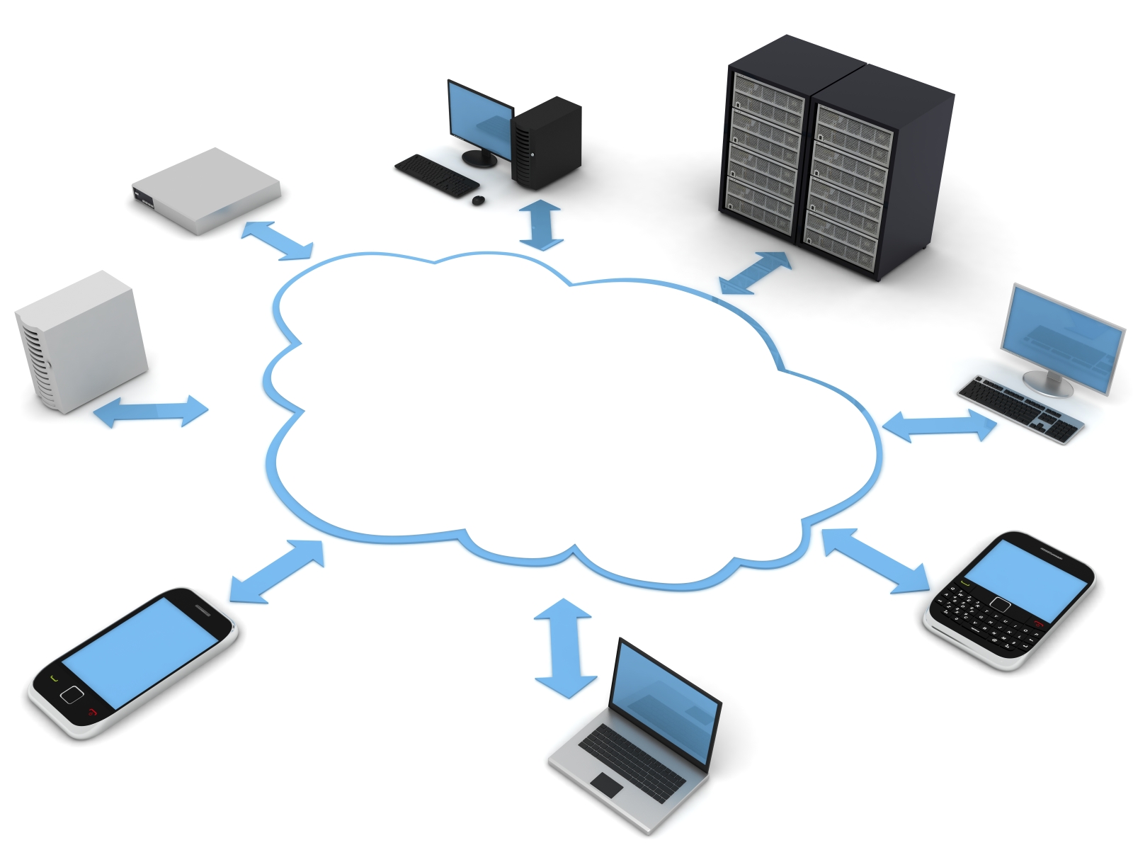 Cloud Computing Services