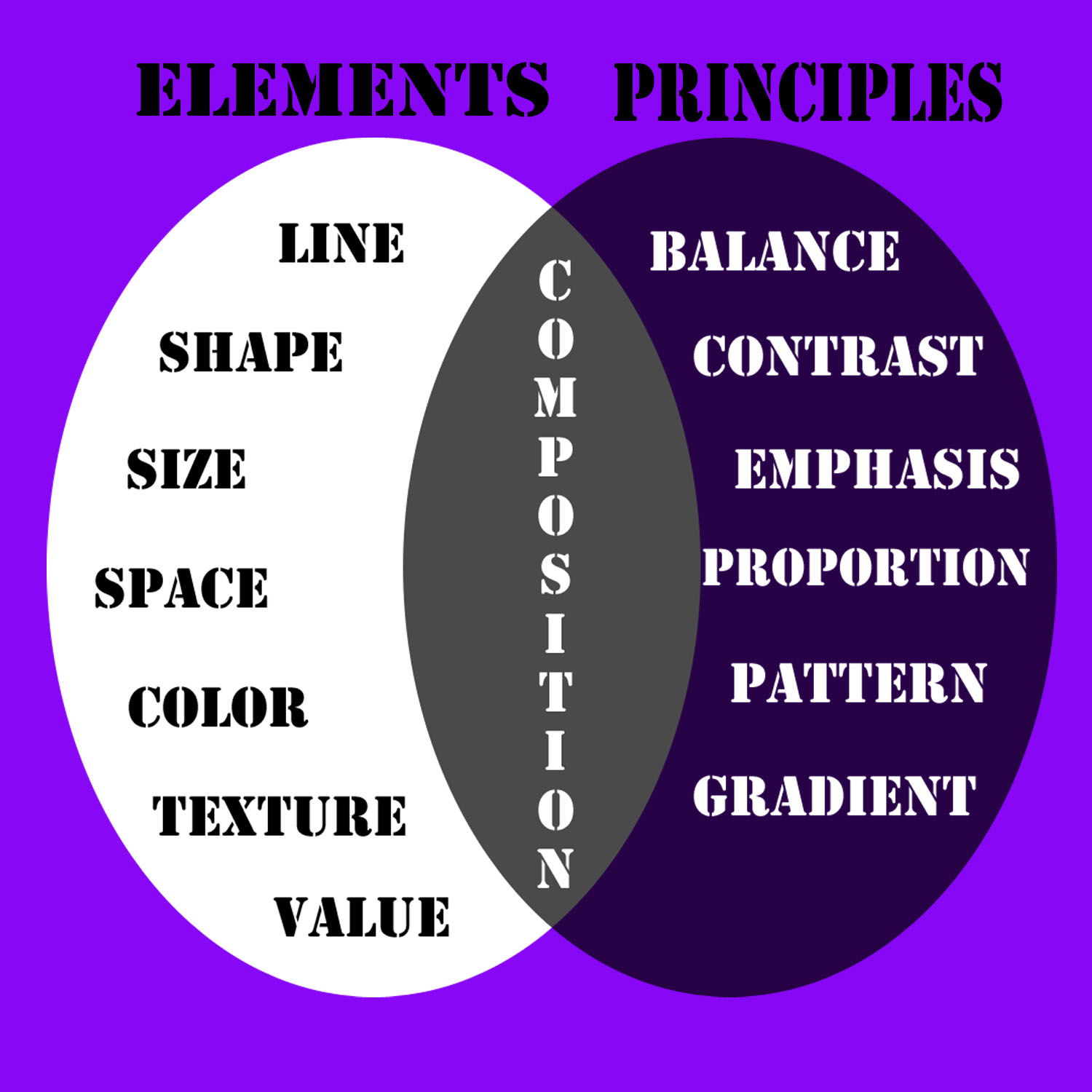 Design Principles and Elements