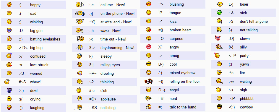 Emoticon Facebook Smiley Codes