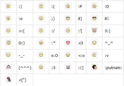 Facebook Chat Emoticons