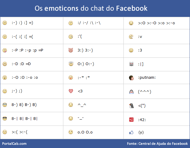 Facebook Chat Emoticons