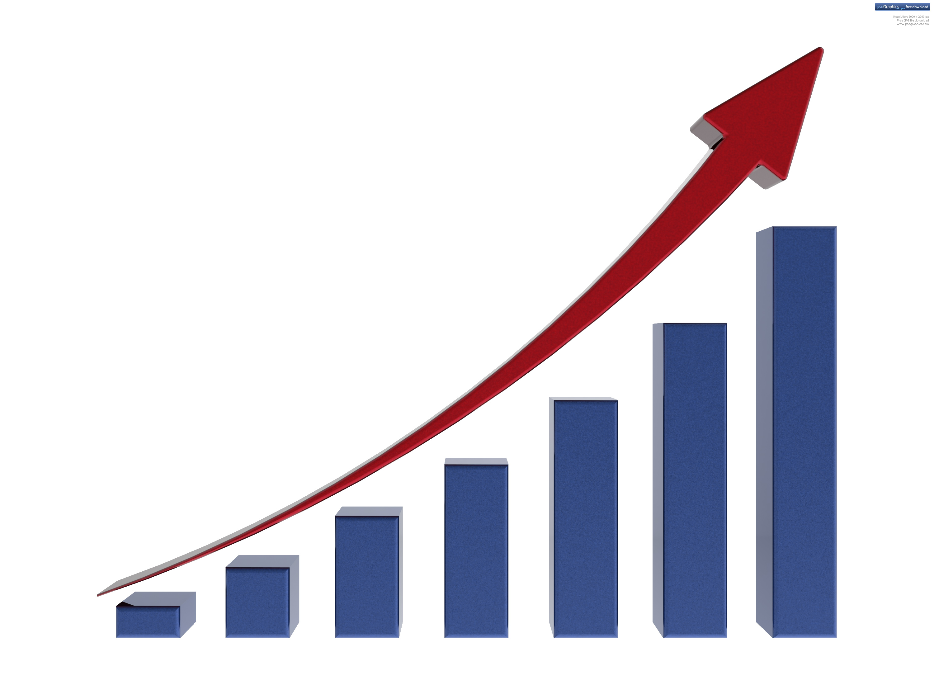 Graph Growth Chart