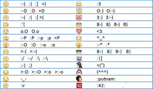 How to Make Smiley Faces On Facebook