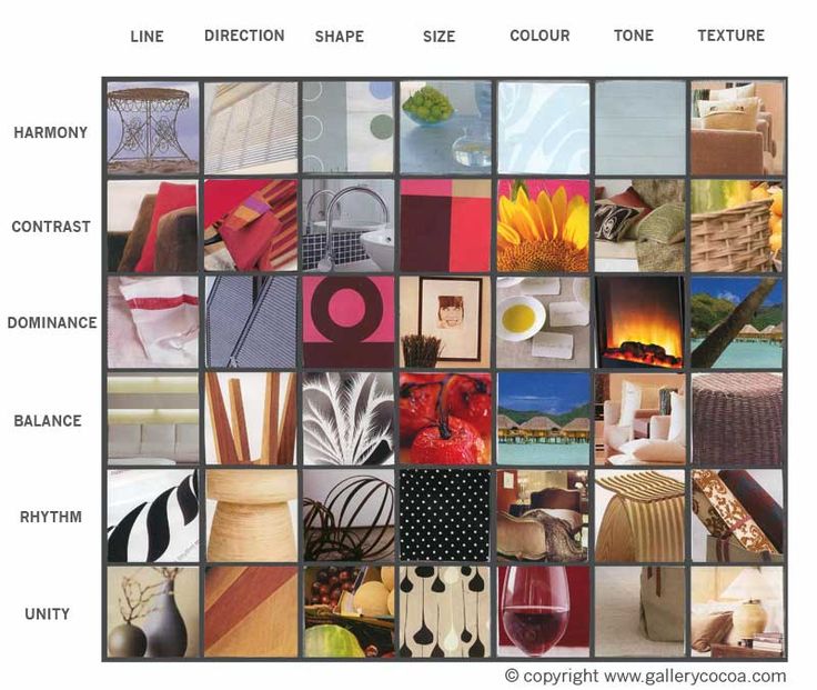 Principles and Elements Chart