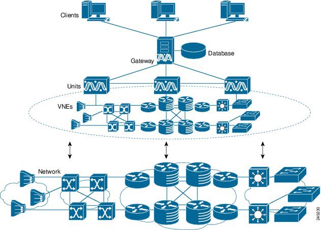 Cisco Gateway Icon Network Cisco Gateway Icon Network