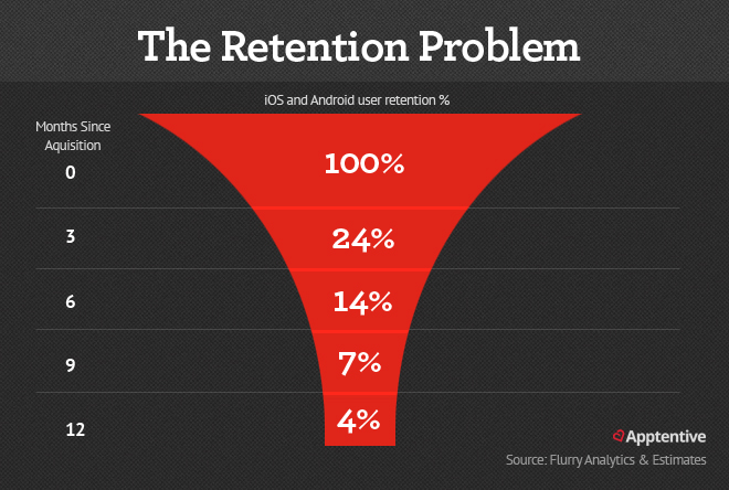 Customer Retention Marketing