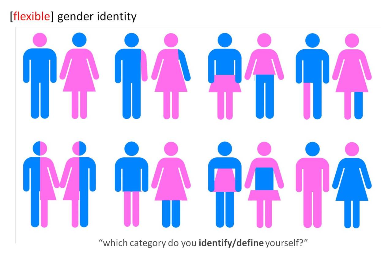 12 Non-Gender Person Icon Images