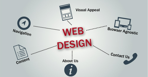 Elements of Design Website