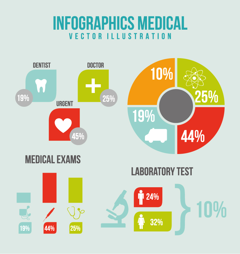 Free Medical Infographic Vector