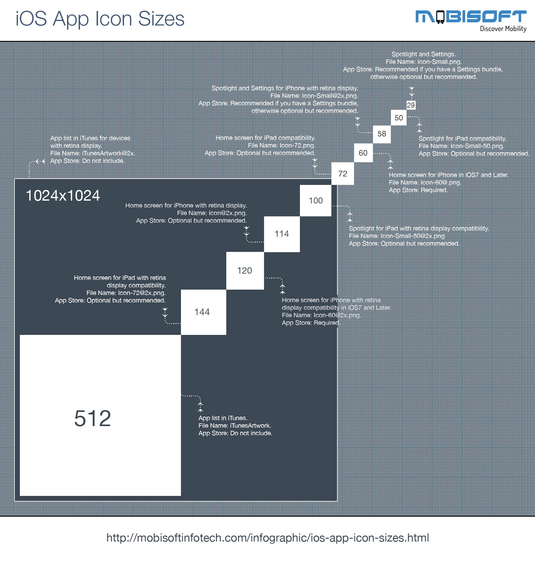 iOS App Icon Sizes