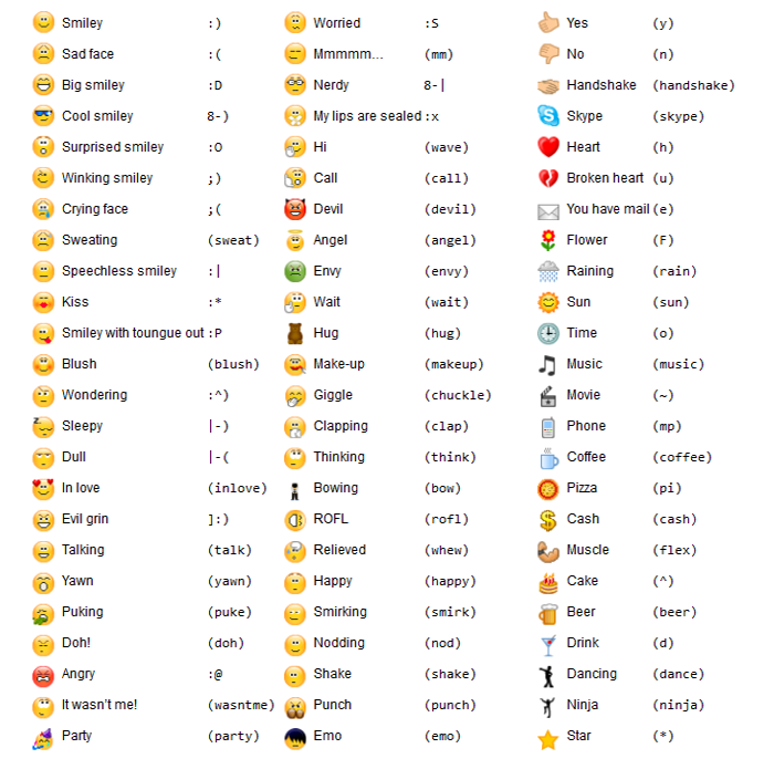 Skype Emoticons Skype Emoticons