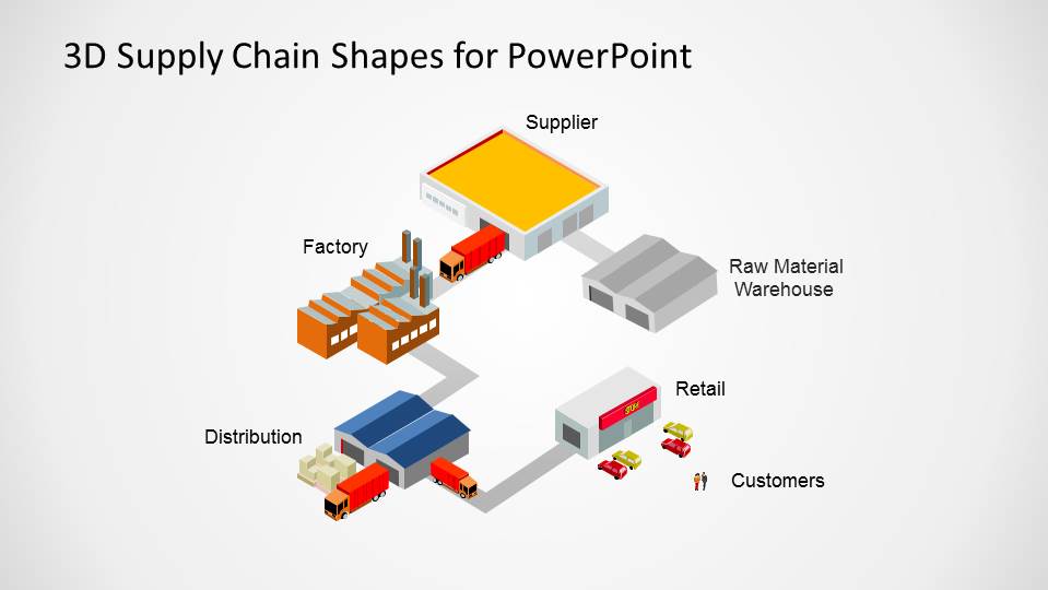 Supply Chain Diagram