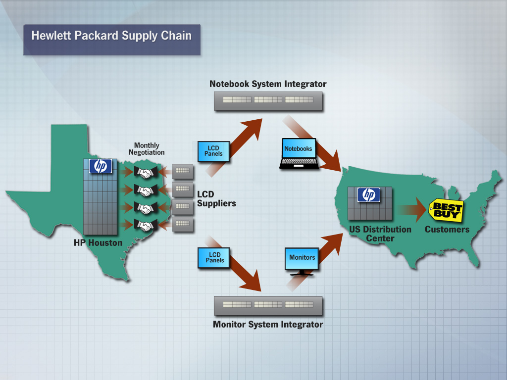 Supply Chain Graphic Design