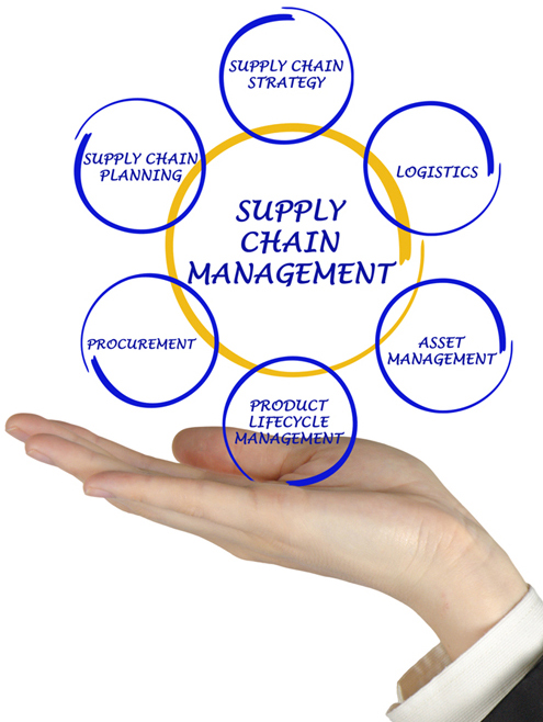Supply Chain Management Icon