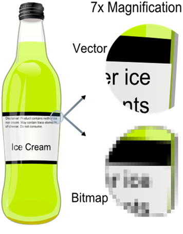 Vector and Bitmap Graphics