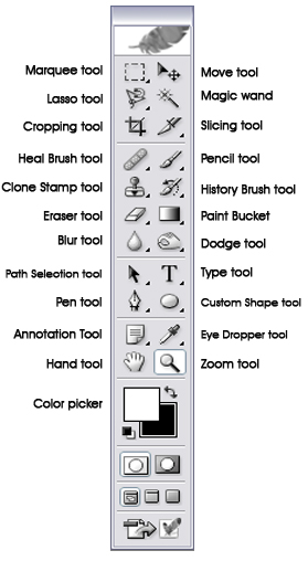 Adobe Photoshop Toolbar Tool