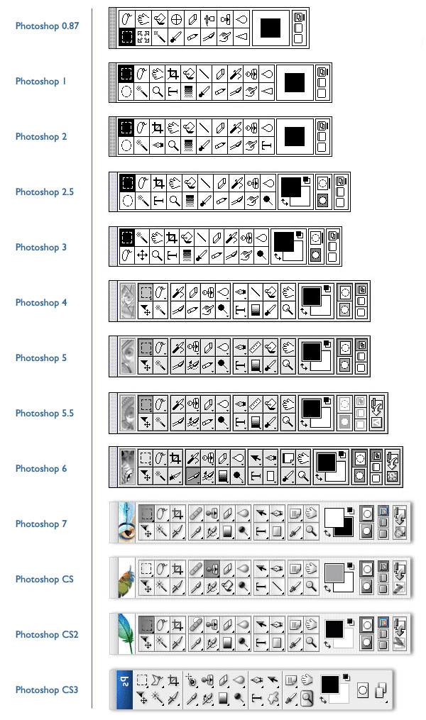 Adobe Photoshop Toolbar Tool