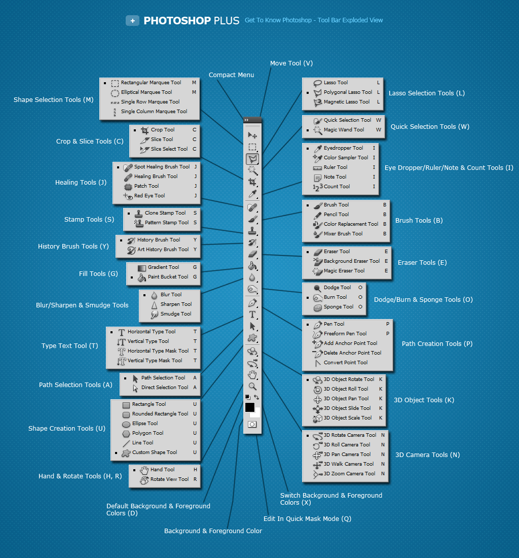 Adobe Photoshop Tools