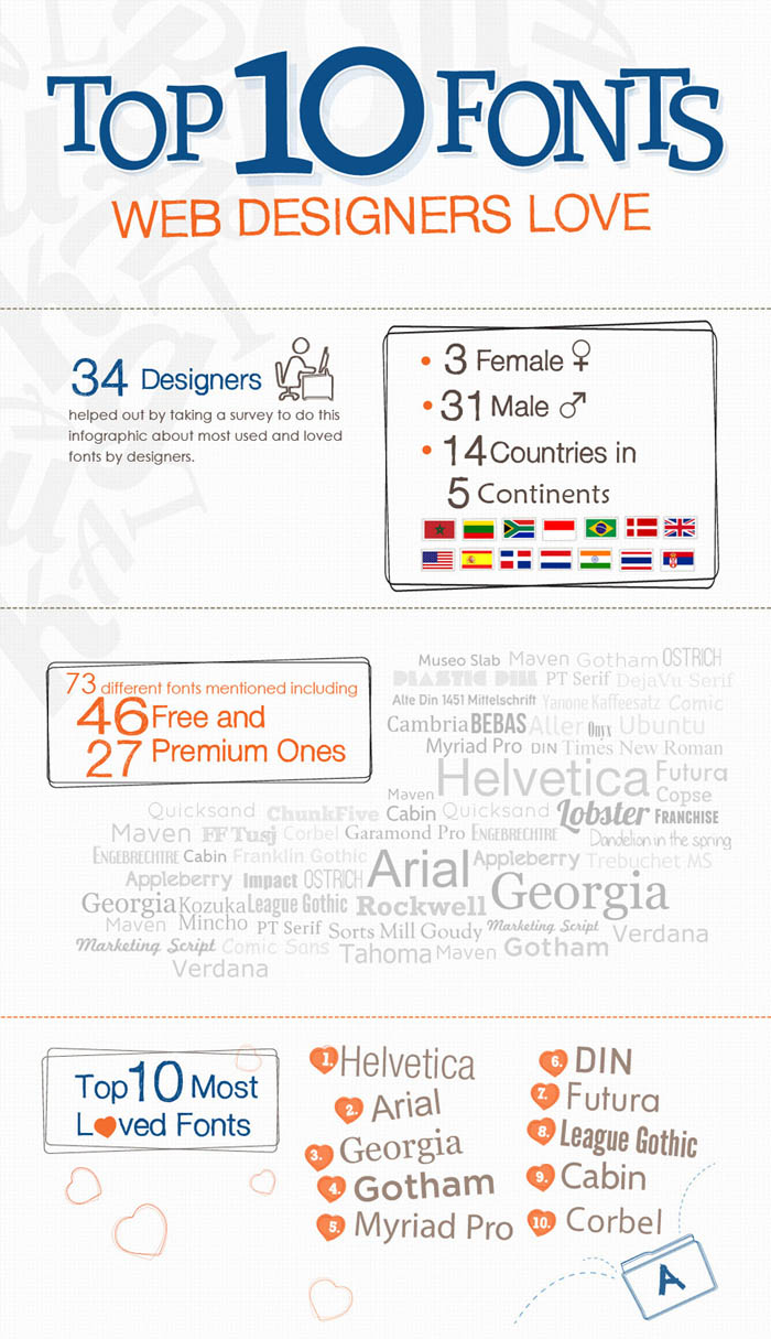 Best Logo Fonts for Websites Best Logo Fonts for Websites