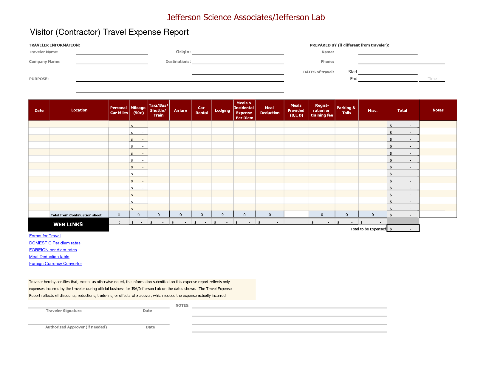 Business Trip Report Template