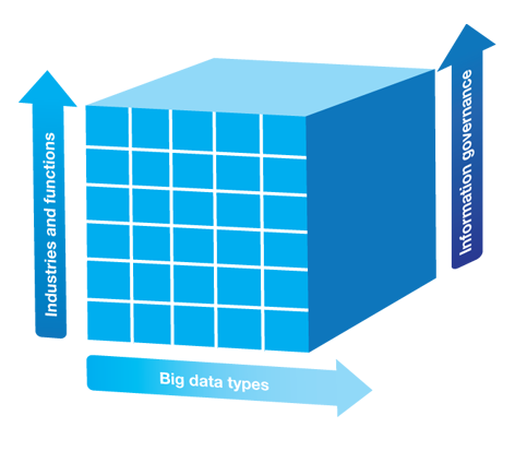 Data Governance Framework