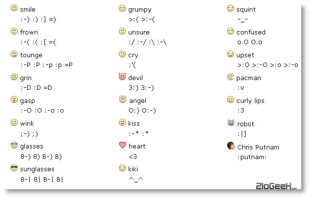 Facebook Emoticons