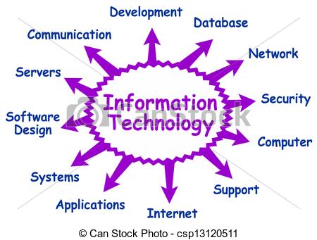 Information Technology Clip Art Free