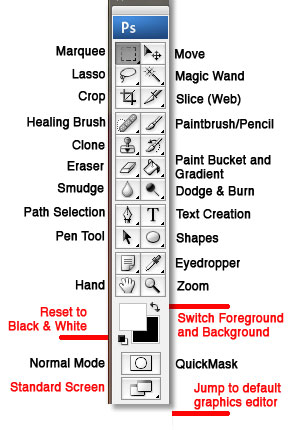 Labeled Photoshop Tool Bar