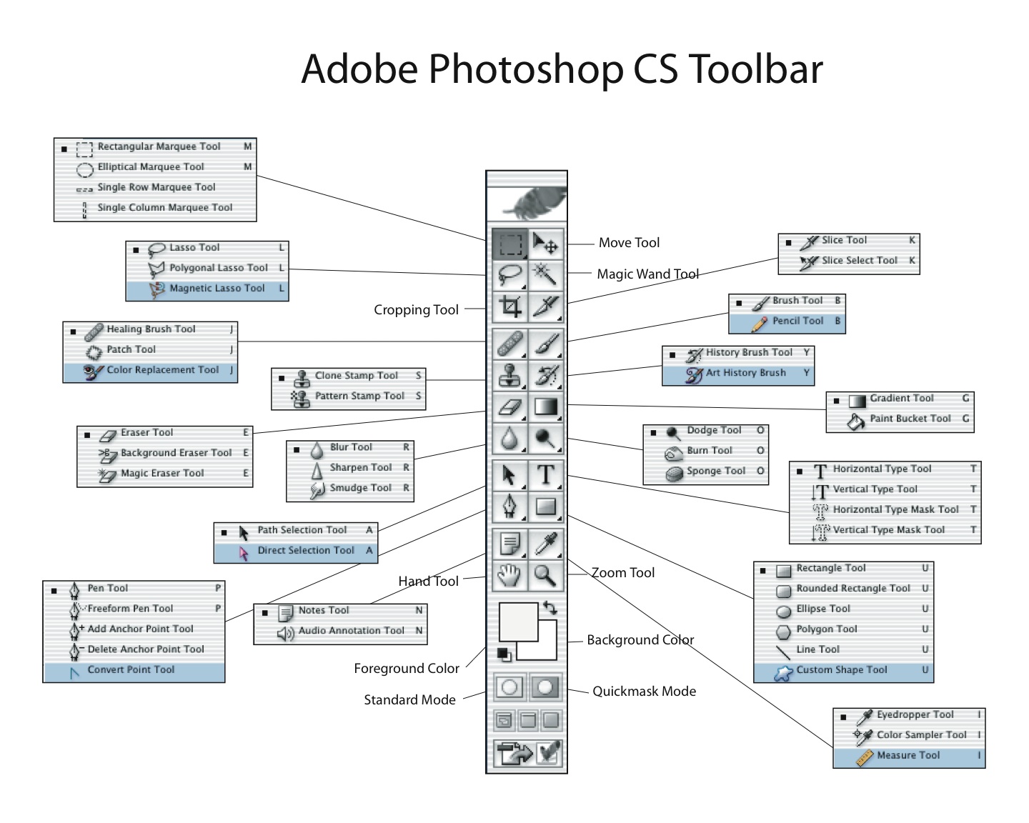 Photoshop Toolbar