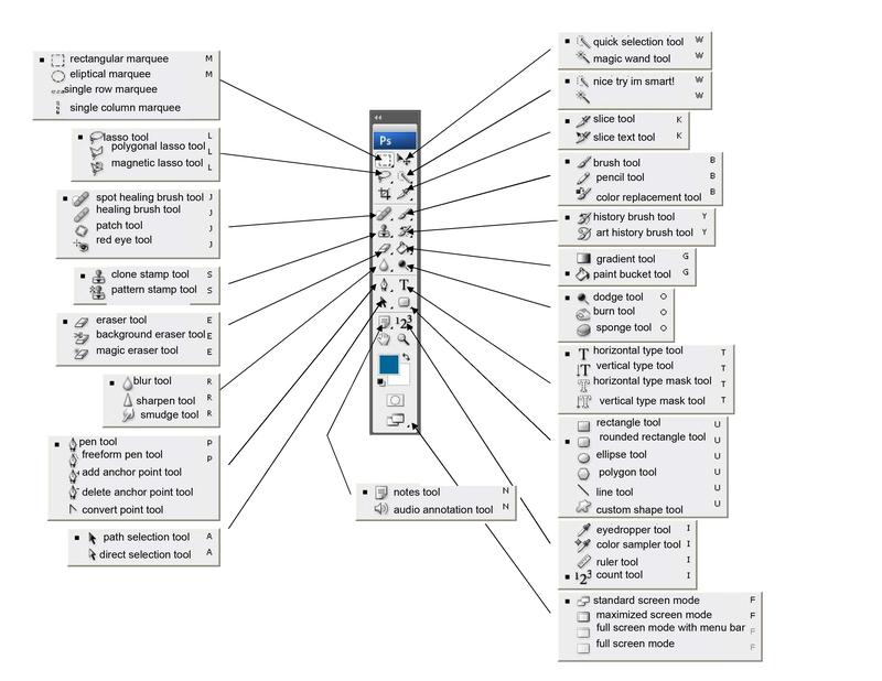 Photoshop Toolbar