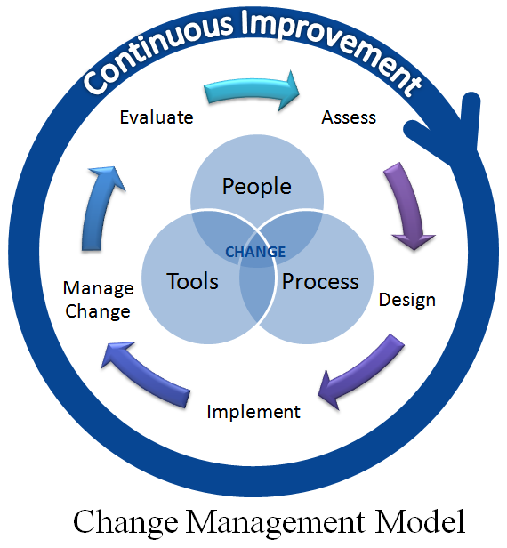 SharePoint Information Governance