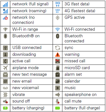 11 Smartphone Icons List Images - Samsung Emoticons List, Icons Samsung
