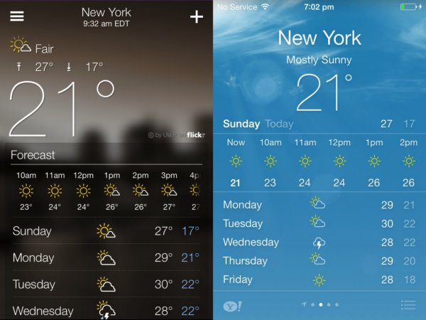 Apple Weather App iPhone Icon Meanings