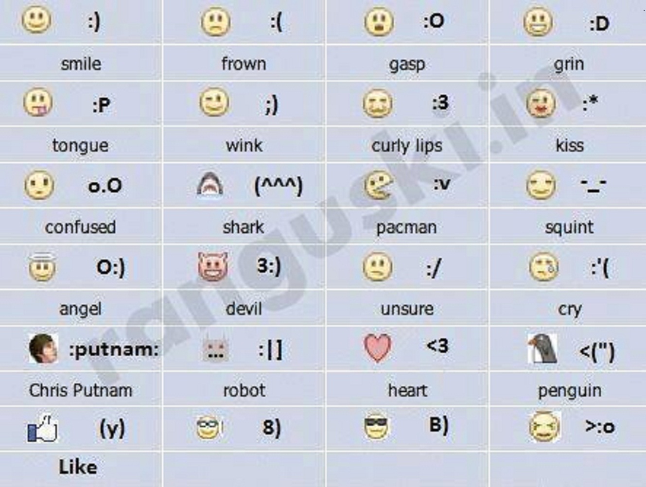 Facebook Emoticon Shortcuts Facebook Emoticon Shortcuts