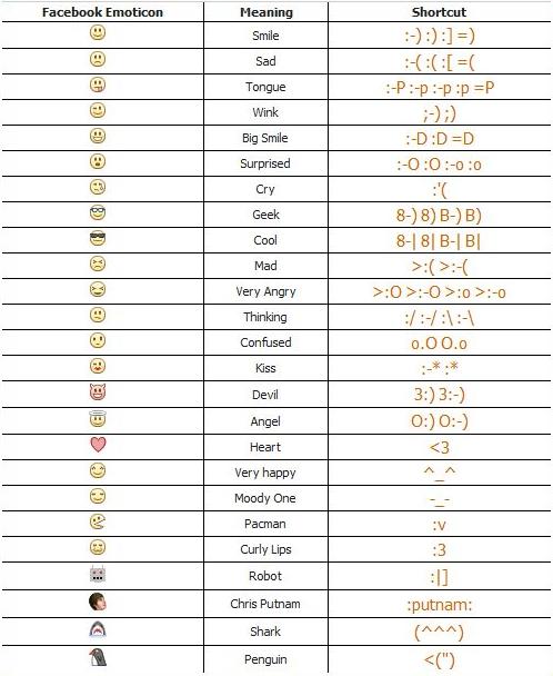Facebook Smiley Codes Facebook Smiley Codes