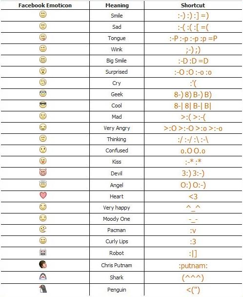 Facebook Smiley Codes