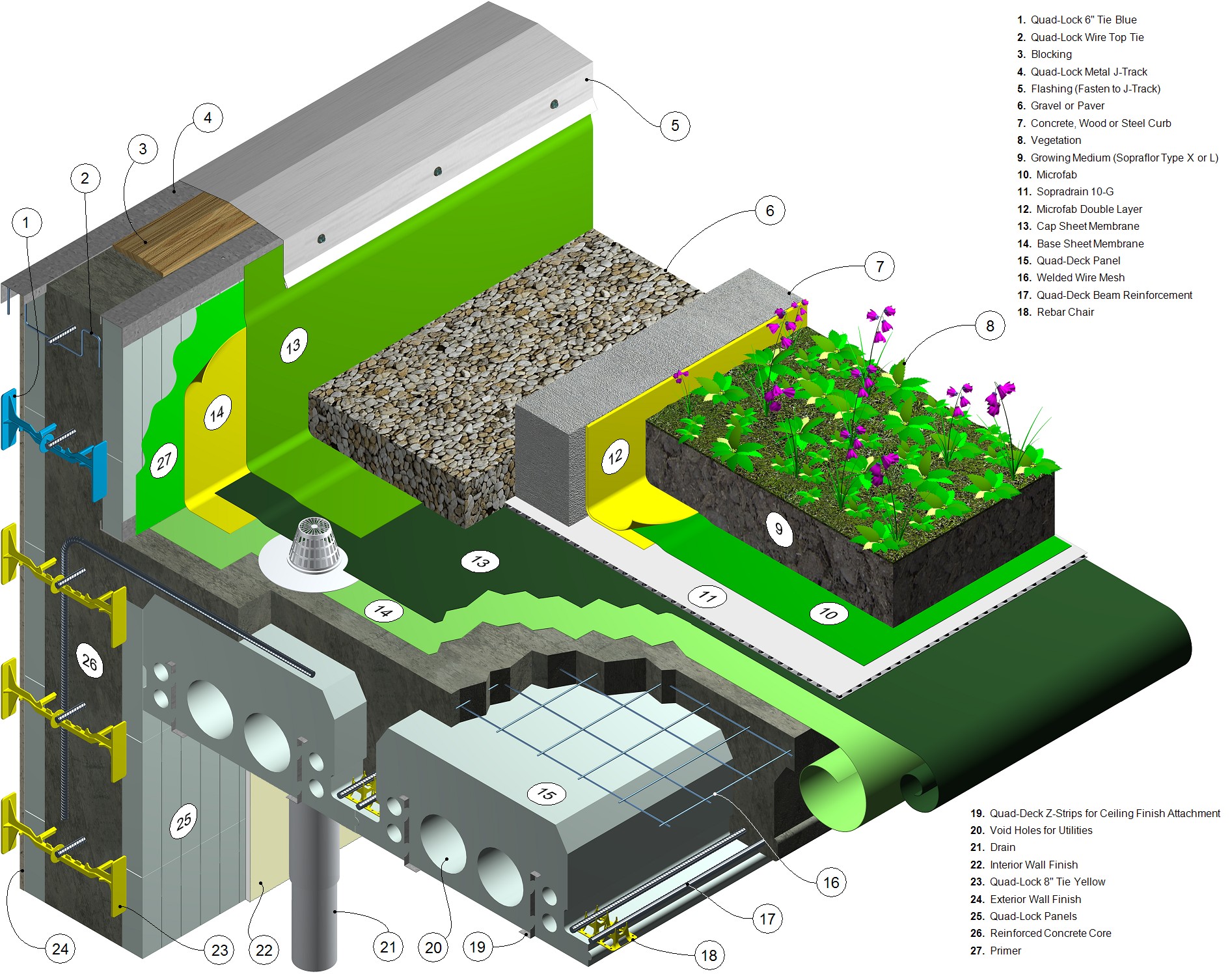 Green Roof Construction Details