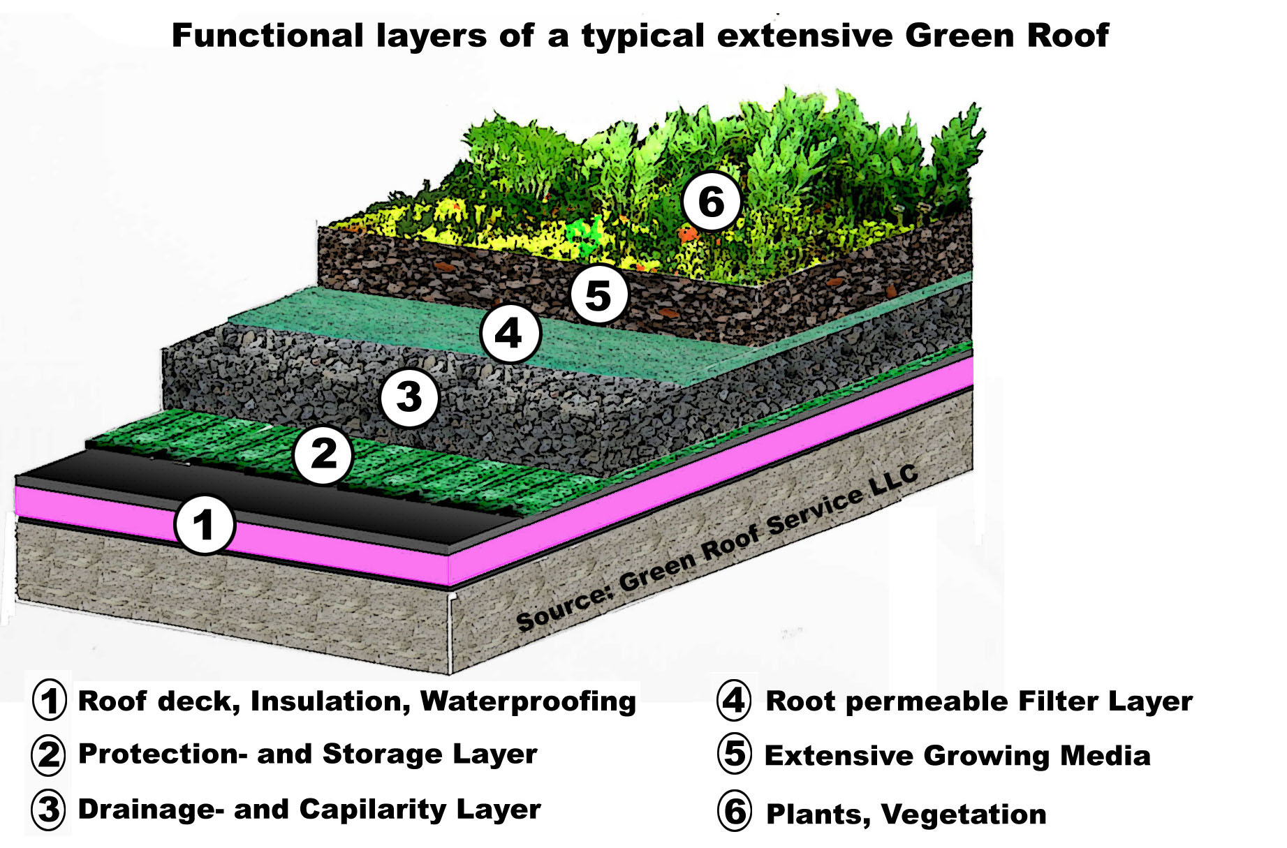 16 Green Roof Design Details Images Green Roof Detail Drawing Green 