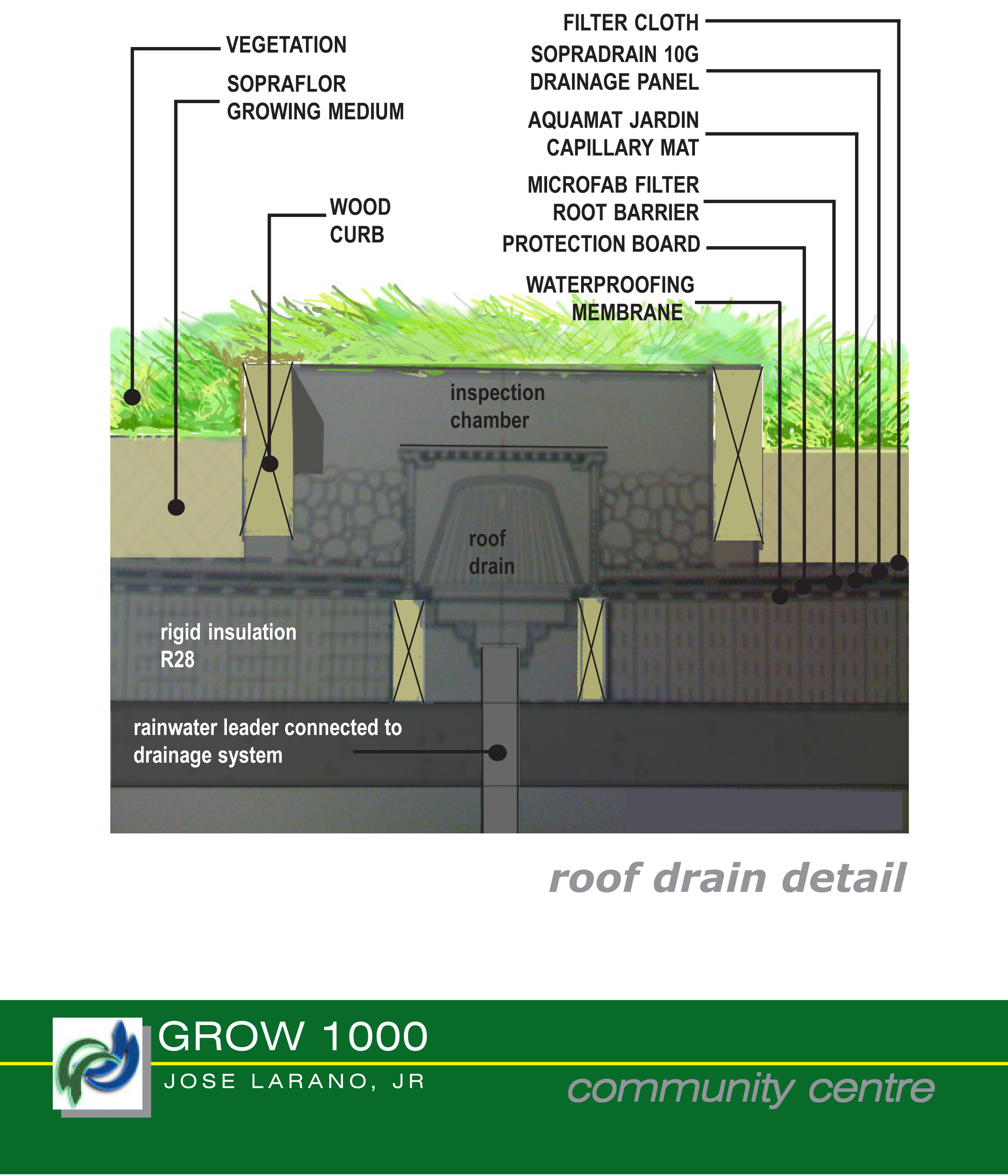 Green Roof Drain Detail