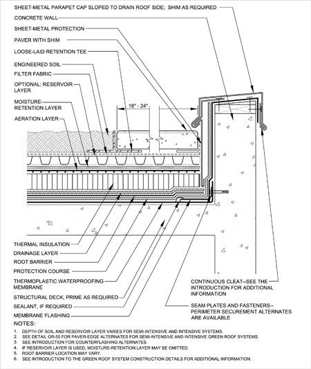 Green Roof Section Detail